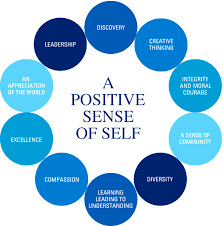Positive Self Senses Positivity