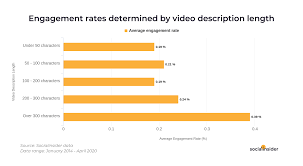 6 Proven Tips for Successful Facebook Videos