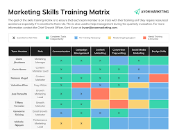 Employee training matrix training competency matrix asq service quality divison. How To Make Training Materials With Visuals Venngage