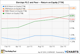 Barclays bank plc traded in cboe bzx u.s. How Safe Is Barclays Plc Stock The Motley Fool