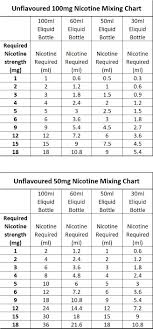50mg 100mg Unflavoured Nicotine Mixing Chart