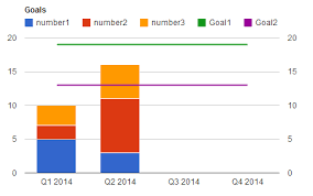 drawing visual lines in google charts stack overflow