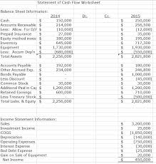 The statement of cash flows contains sections for three sets of activities: Solved Prepare The Statement Of Cash Flow In Indirect Chegg Com