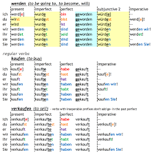 Language Oclock How To Conjugate German Verbs Download