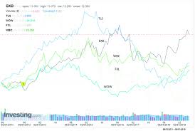 An Example Of A Traditional Chart For Showing Five Stocks