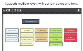 Org Chart Designer Pro 2