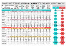 Tightening Torque Chart For Sae Metric Bolts Wrench Interchange Chart Magnet Ebay