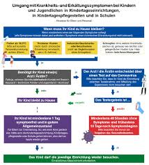 Hessen De Herbstzeit Ist Erkaltungszeit Aber Darf Euer Kind In Die Schule Oder In Die Kita Wenn Es Schnupfen Hat Wie Ist Es Bei Husten Wir Haben Euch Ein Schaubild Erstellt
