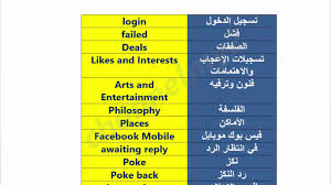 تعلم الانجليزية اهم مصطلحات الفيس بوك و الانترنت Youtube