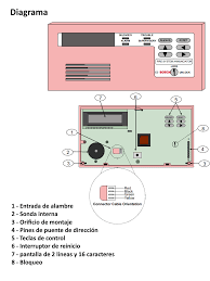 A panel that was installed by an alarm company that changed the installer code. Bosch F Fmr7036 Teclado Anunciador Lcd Compatible Con Panel Fpd 7024