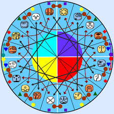 Resultado de imagen para caminante del cielo ritmico rojo calendario maya