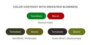 Contrasting and complimentary colours are the same thing. The Myths Of Color Contrast Accessibility