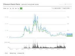 Cryptocurrency, bitcoin, ethereum and ripple are now established investment products. Wie Viel Ist 10 Bitcoin Wert Toerggelen Store