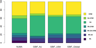 Citizen science helps in the study of fungal diversity in New Jersey
