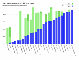 OpenAI 推出GPT-4 現有付費用戶優先試用- UNWIRE.PRO 香港
