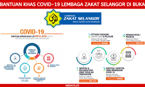 Alhamdulillah, peluang untuk mereka yang memerlukan bantuan dalam bidang pendidikan. Permohonan Bantuan Khas Covid 19 Lembaga Zakat Selangor Di Buka Terima Rm200 Rm500 Setiap Keluarga Edu Bestari