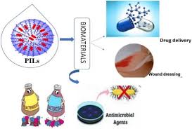 A review on antibacterial potential of poly‐ionic liquid‐based biomaterials  - Panda - Journal of Polymer Science - Wiley Online Library