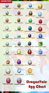 dragon egg chart 2019