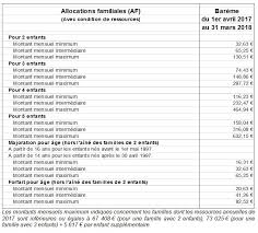L'allocation d'éducation de l'enfant handicapé couvre les frais de scolarité et médicaux sur la base de 124,54 euros par mois et par enfant de moins de 20 ans. Bareme Des Prestations Familiales Et Des Prestations Specifiques Aux Personnes Handicapees Ministere De L Agriculture Et De L Alimentation