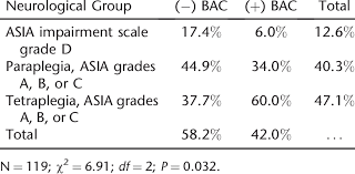 Image result for Grading Scale for Alcohol Use