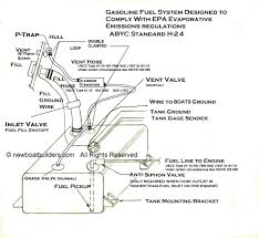 Pressing it down will then extract fuel or other substances inside. Boat Building Regulations Boat Fuel System Fuel Tank Diagram