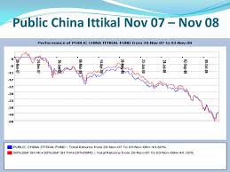 Performance charts for public ittikal sequel fund (pubitsq) including intraday, historical and comparison charts, technical analysis and trend lines. The Proposal Is For Investment Into Our Public China Ittikal Fund Pcif Which Objective Is To Achieve Capital Growth Over The Medium And Long Term Period Ppt Download