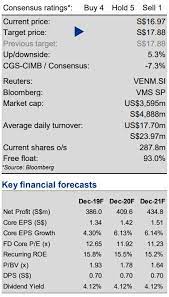 Currently the company is associated with eworldtrade. Cgs Cimb