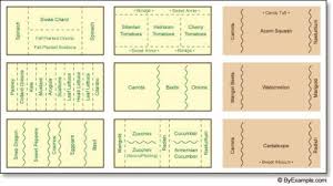 Over 20 vegetable garden layout ideas. 19 Vegetable Garden Plans Layout Ideas That Will Inspire You Vegetable Garden Planning Companion Planting Layout Planting Layout