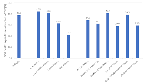 This publication presents statistics on private health services which includes hospital services the highest gross output for private health services was contributed by hospital services the office of chief statistician malaysia department of statistics, malaysia 30 june 2016. Figure 1 From Assesing Progressivity Of Out Of Pocket Expenditures For Health Care Evidence From Households In Malaysia Semantic Scholar