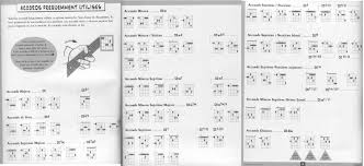 26 Thorough Django Chords Chart