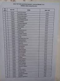 Smkn 1 rejotangan 3 years ago. Bkk Smk Negeri 2 Kota Bekasi Facebook