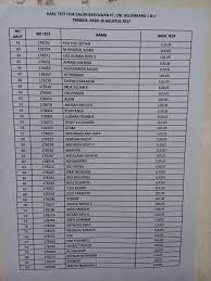 Bkk smkn 2 bekasi adalah sebuah perantara atau penyalur lowongan pekerjaan dengan cara daftar atau mendaftar yang sangat mudah untuk para tatacara pendaftaran di bkk smkn 2 kota bekasi sampai resmi menjadi member adalah modal utama yang wajib anda lakukan jika ingin mengikuti. Bkk Smk Negeri 2 Kota Bekasi Facebook