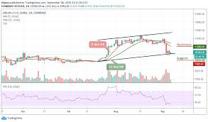 График bitcoin / доллар, btc/usd (). Bitcoin Price Prediction Btc Usd Consolidating Around 10 300 Is The Sell Off Over