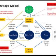 Assistant manager at thannees tax consulting services sdn bhd. Pdf Navigating Personal Finance During The Coronavirus Pandemic