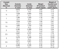 Electrical Pvc Pipe Size Chart Bedowntowndaytona Com