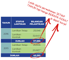 Rujukan psikometrik psee spa 2021. Rujukan Contoh Soalan Ujian Psikometrik Terkini 2020