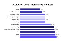 What do you guys pay on average for insurance? All You Need To Know About The Average Car Insurance Cost