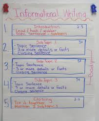 Informational Writing Anchor Chart Help Students Organize