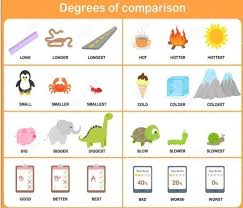 The task is not as difficult as you imagine. Tulis Kalimat Menggunakan Positive Degree Comparative Degree Dan Superlative Degree Sesuai Dngn Brainly Co Id