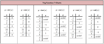 Pin On Math