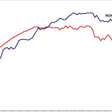 Convert euros to romanian leus with a conversion calculator, or euros to leus conversion tables. Nominal And Real Effective Exchange Rates Of Romanian Leu Against Eu 27 Download Scientific Diagram