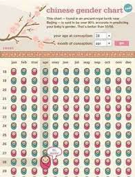 Duanın kabul olması hakkında yazıda bildirdiğimiz gibi düzgün itikada sahip olup, haramlardan kaçıp, dinimizin emrine uyanın ve şartlarına uygun dua edenin duası muhakkak kabul olur. Bebeginizin Cinsiyetini Siz Belirleyin Galeri Saglik