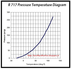 List Of Thermodynamic Properties Harsh Vardhan