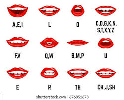 If you click on the image above, you will get a pdf file containing alphabet this approach can form more words than if you introduce the letters in alphabetical order. Lips Sound Pronunciation Chart Mouth Shape Stock Vector Royalty Free 676851673