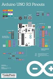 See the chart below to see a detailed mapping of said pins. Basic Arduino Uno R3 Pinout Poster Available Soon Arduino Projects Arduino Projects Diy Arduino