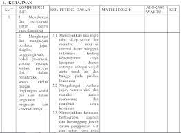 Admin bagikan guna dijadikan referensi pendidik ketika akan menyiapkan sekaligus menentukan suatu materi kompetensi dalam menunjang penyelenggaraan program pendidikan. Prota Promes Prakarya Smp Mts Kelas 7 Kurikulum 2013 Beranda Pendidik