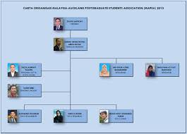 7 Eleven Organizational Structure Research Paper Sample