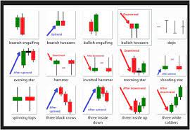 Forex Factory Candlestick Patterns Forex Holy Grail Bot Where Profits Are Made Candlestick Patterns Candlestick Chart Forex Candlestick Patterns