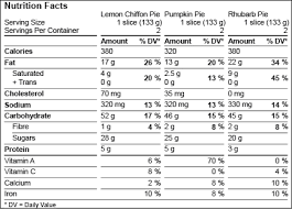 Canada Nutrition Facts Label Templates Food Labeling