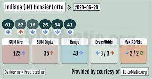 Indiana In Hoosier Lottery Results 2020 06 20 Lottery Numbers Lottery Results Lotto Results